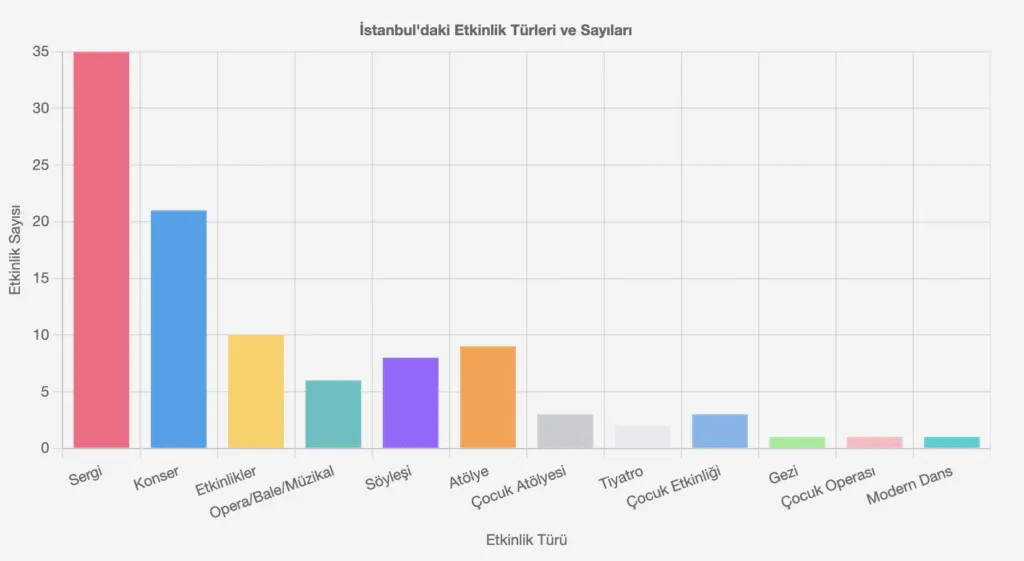 İstanbul Kültür Yolu Festivali